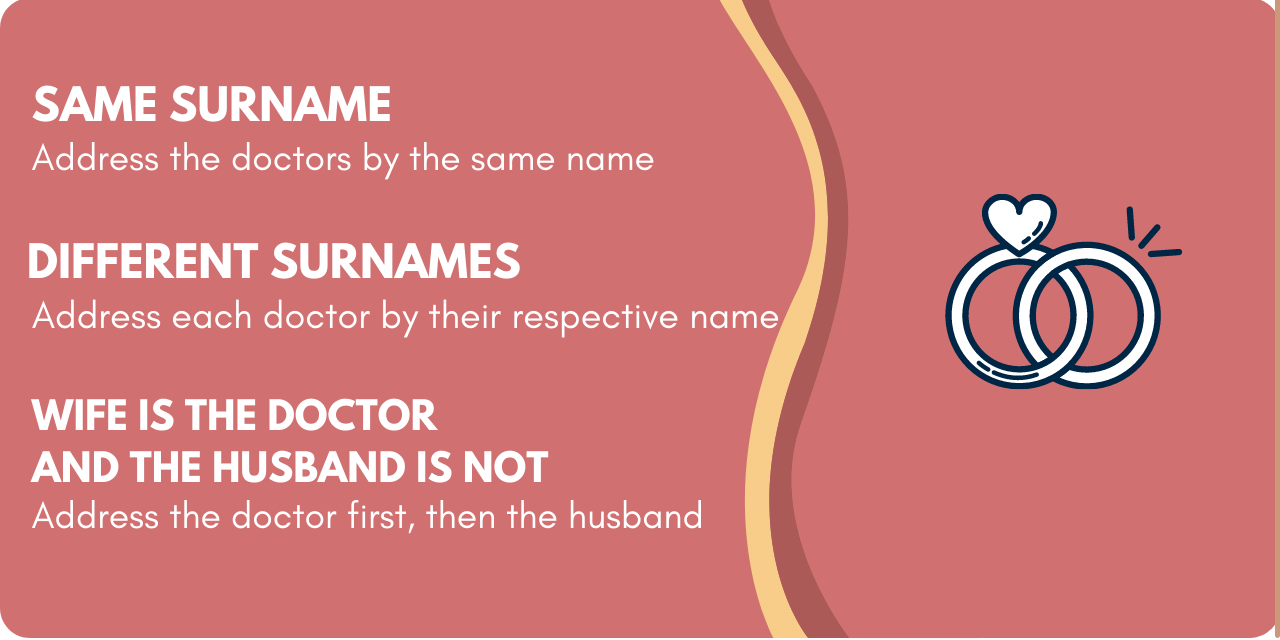 Graphic illustrating which names to use when doctors marry. For example. if two doctors have the same surname, they should be addressed as such. If two doctors have different surnames, address each doctor by their respective name. If the wife is the doctor, and the husband is not, address the doctor first, then the husband. 