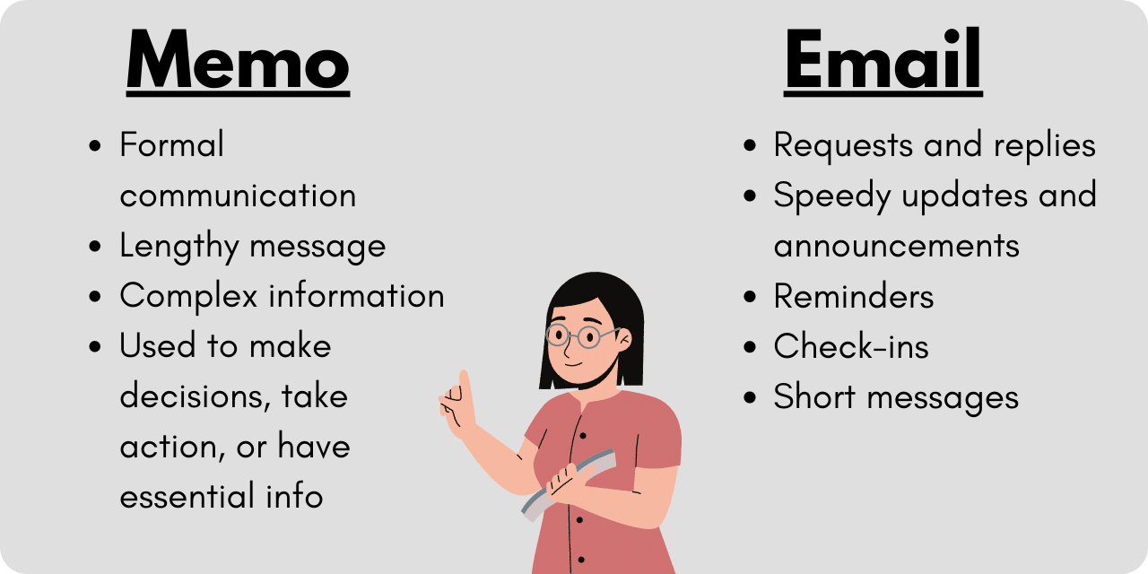 Graphic illustrating the when to write a memo, not an email. For example, a memo is used for formal communication, whereas an email is used for short updates and messages. 