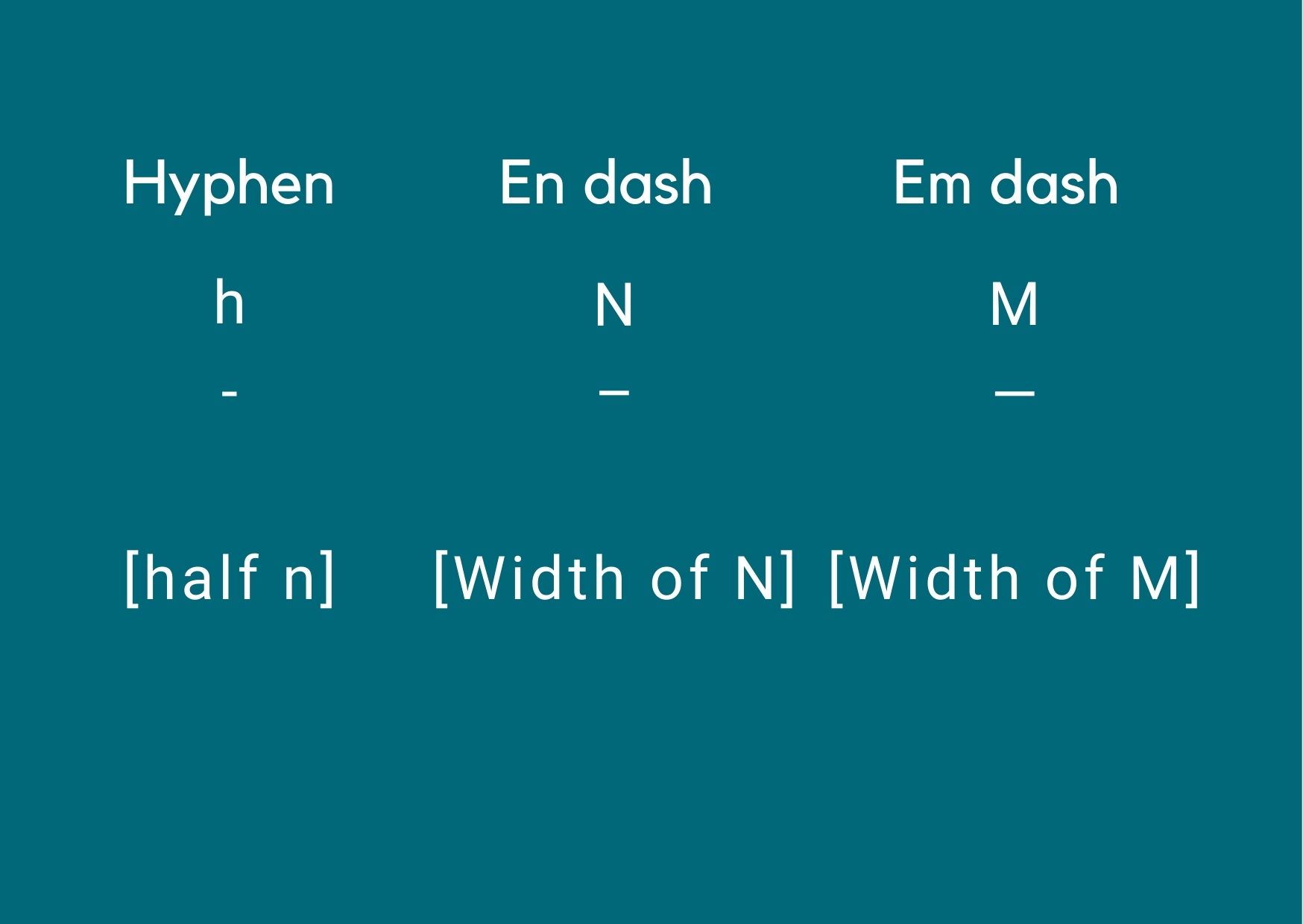 Explanation and examples of hyphen, en dash and em dash