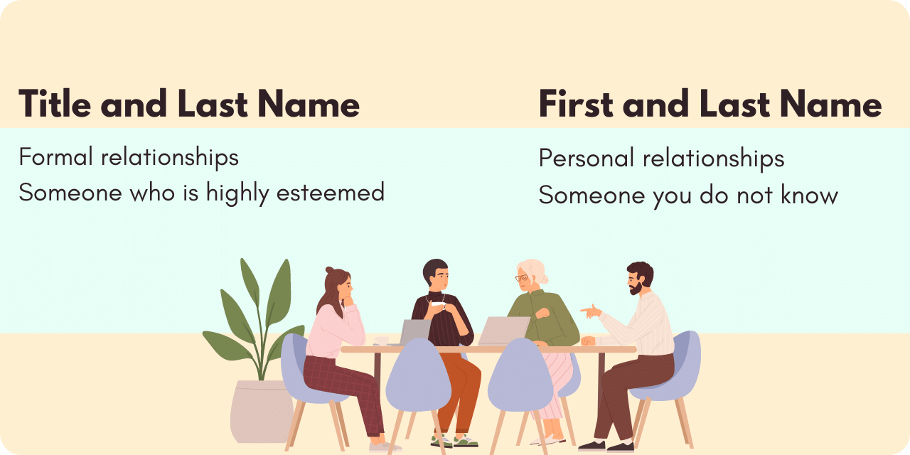 Graphic illustrating which names to use for greetings and envelopes. For example, a title and last name is used for formal relationships and someone who is highly esteemed. First and last names are reserved for personal relationships, and someone you do not know. 