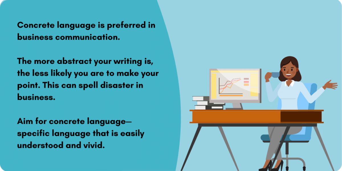 Graphic illustrating which is better-- concrete language or abstract language. In business writing, concrete language is preferred. The more abstract your writing is, the less likely you are to make your point. This can spell disaster in business. 
