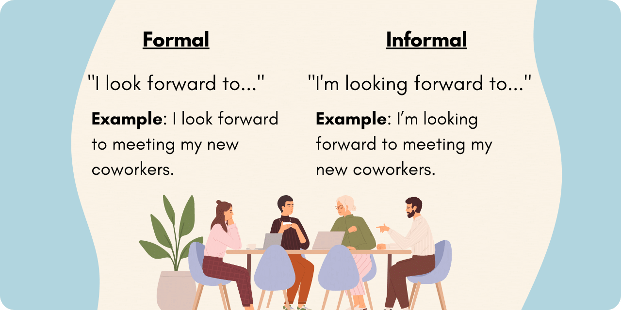 Graphic illustrating the difference between "I look forward to" and "I'm looking forward to". "I look forward to" is formal, whereas "I'm looking forward to" is informal.