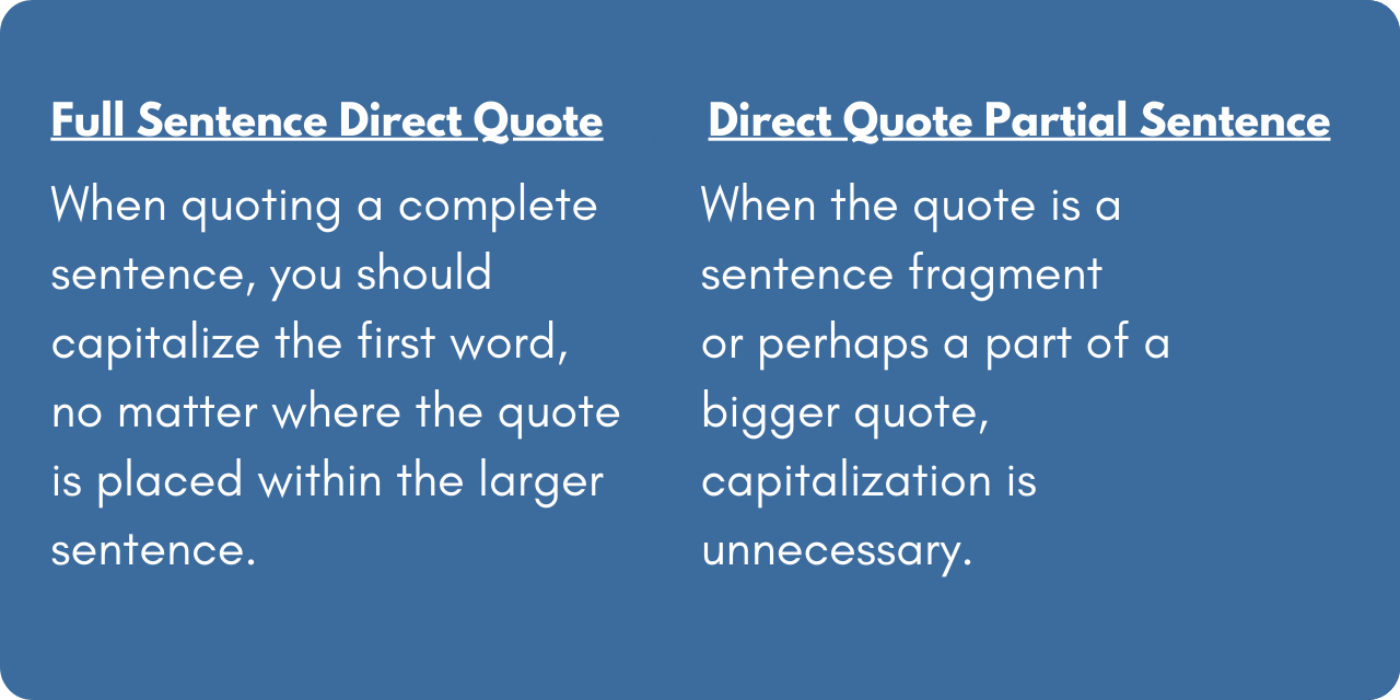 Graphic illustrating when to use capitalization in quotes. When quoting a complete sentence you should capitalize the first word. When the quote is a sentence fragment, capitalization is unnecessary.