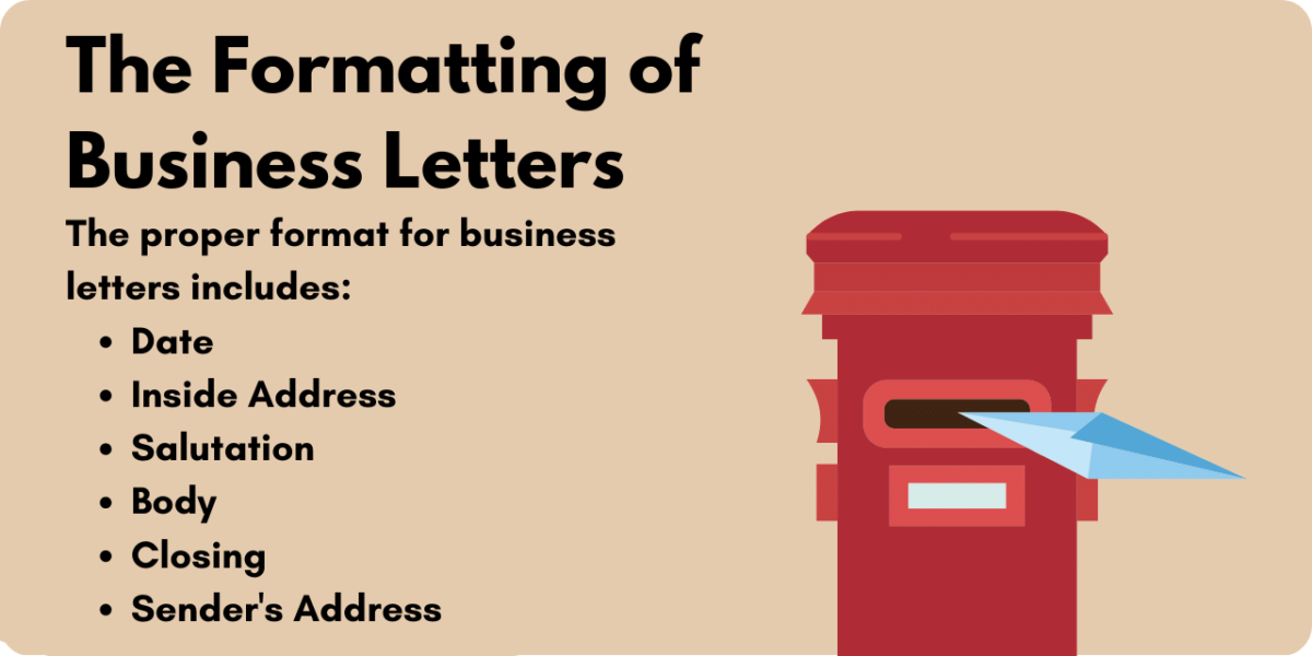 Graphic illustrating the formatting of business letters. 