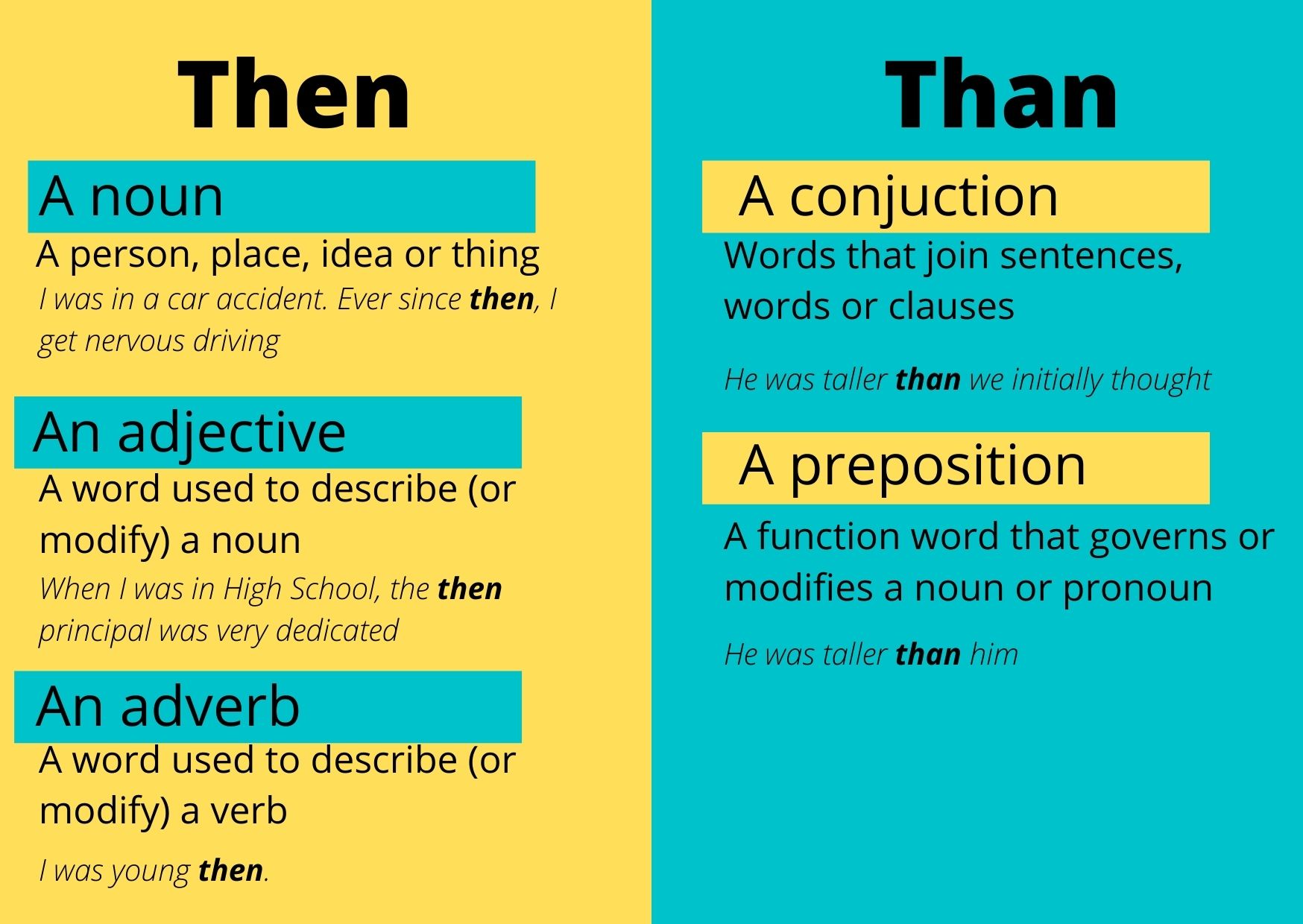 Chart explaining the difference between then and than