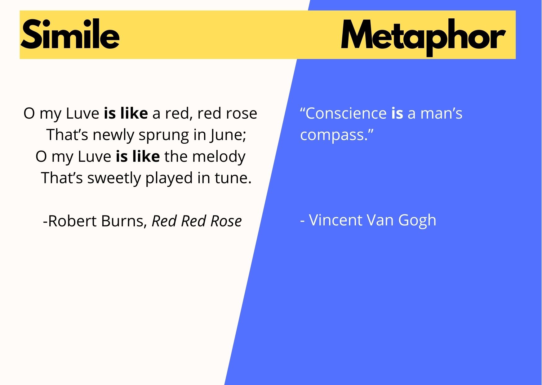 Explanation of what is a simile: graphic comparing simile to a metaphor