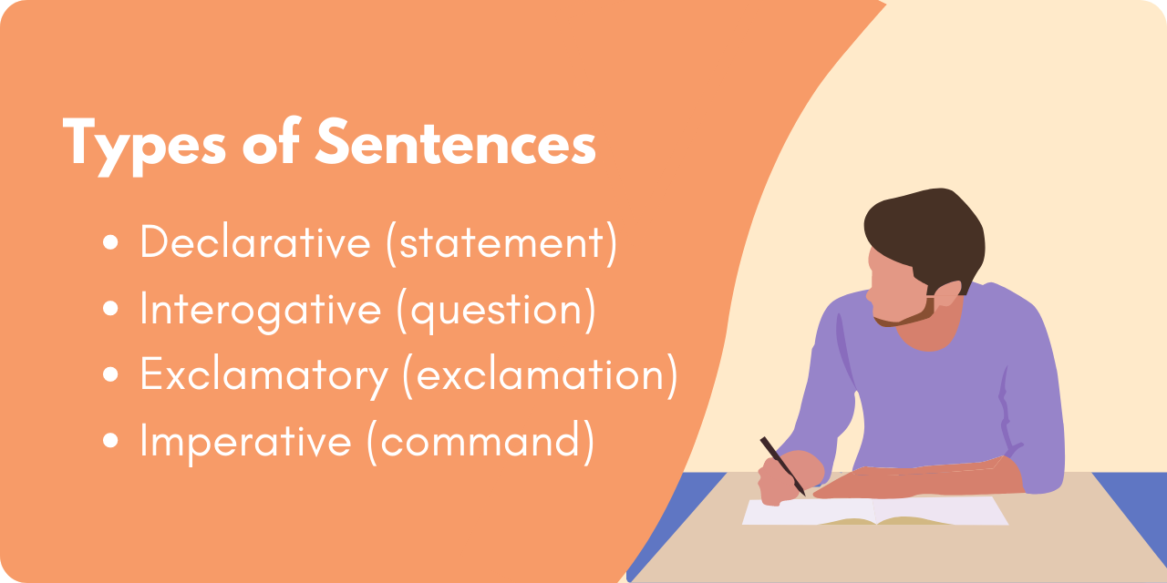 graphic briefly stating types of sentences and their purposes 