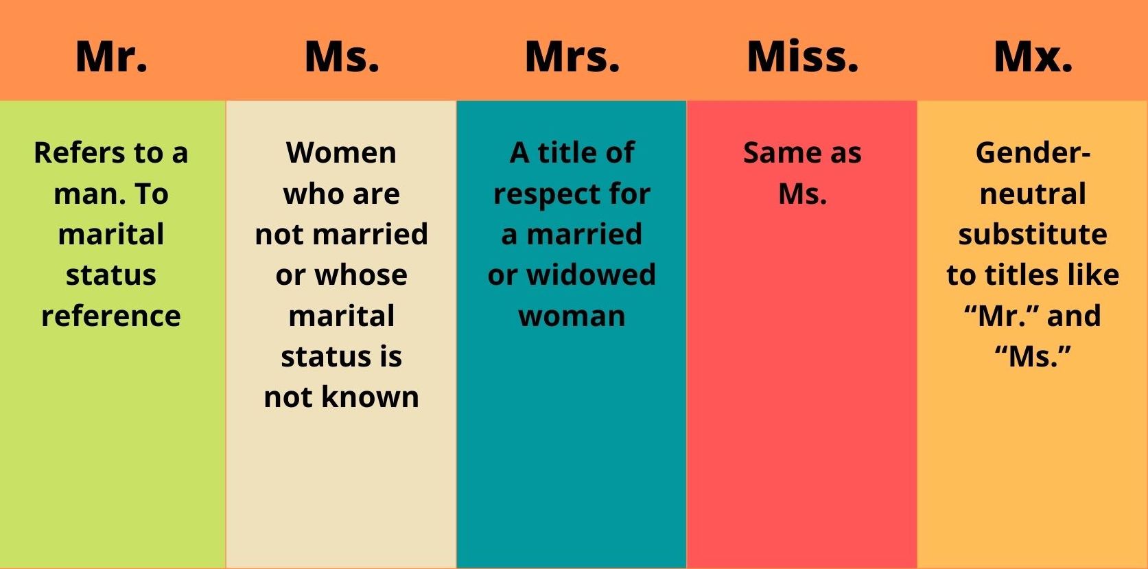 Mr ms mrs. MS Mrs Miss. Mrs MS разница. Обращения Mr Mrs MS. Mr MS Mrs Miss разница.