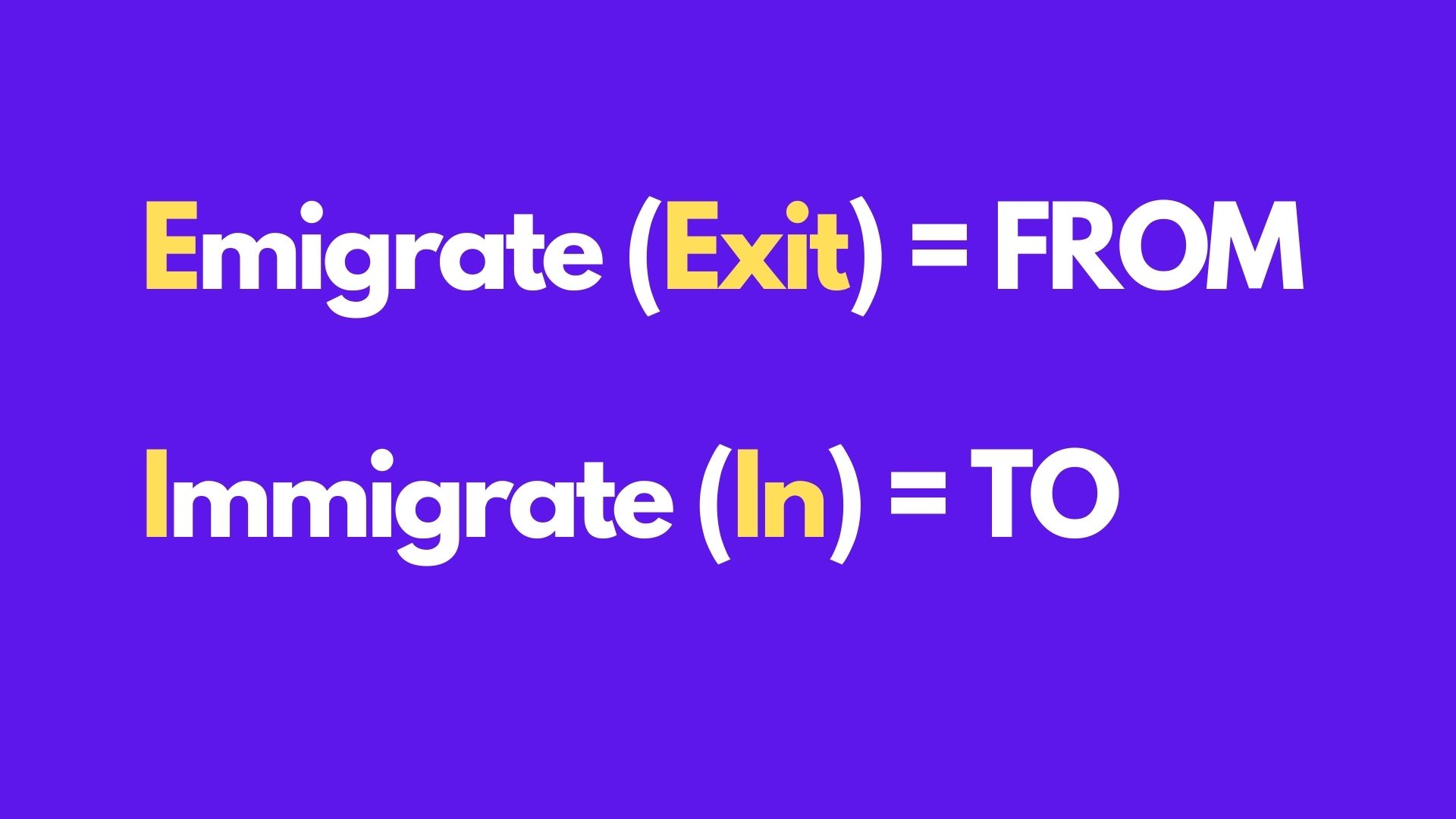 Graphic explaining emigrate vs. immigrate: Emigrate (Exit), Immigrate (In)