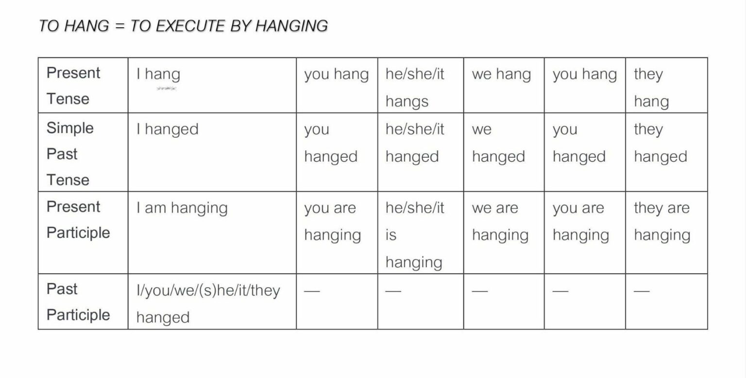 Hanged Vs Hung Which Is Correct BusinessWritingBlog