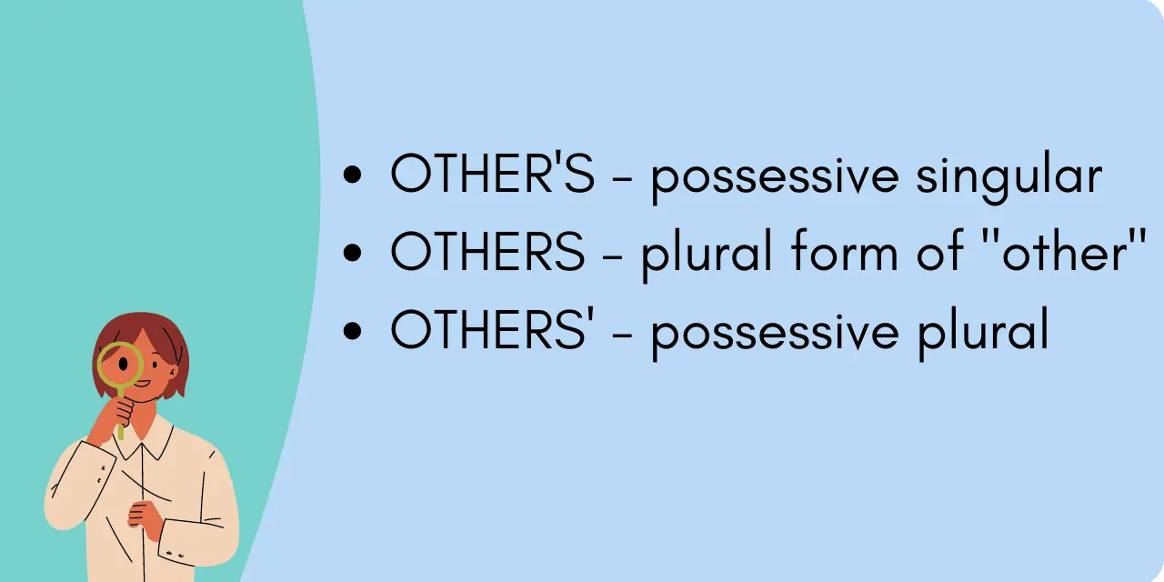 A graphic of a woman looking through a magnifying glass next to a text clarifying apostrophe use next with "Other" - OTHER'S - possessive singular OTHERS - plural form of "other" OTHERS' - possessive plural"