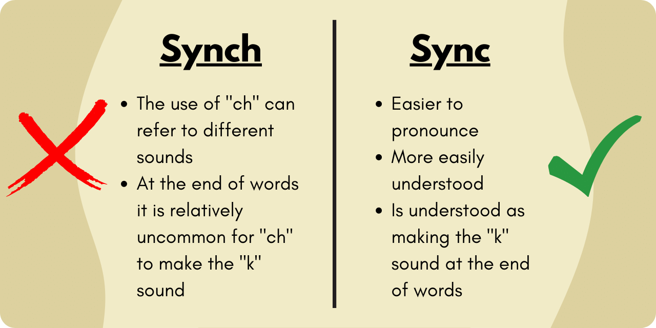 Graphic illustrating how to shorten "synchronize". "Sync" is easier to pronounce and understand. "Synch" uses "ch" at the end, which can refer to different sounds and is harder to understand.