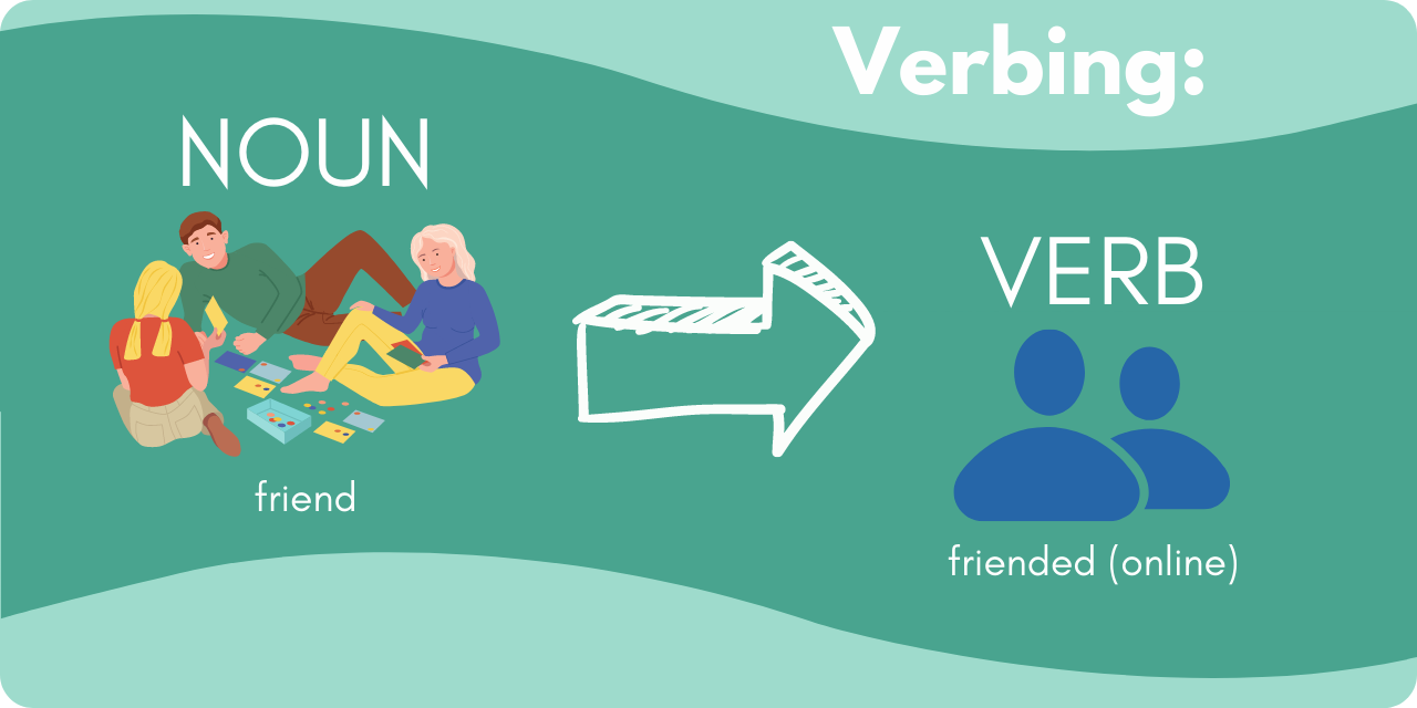 graphic showing that verbing is the process of making a noun into a verb