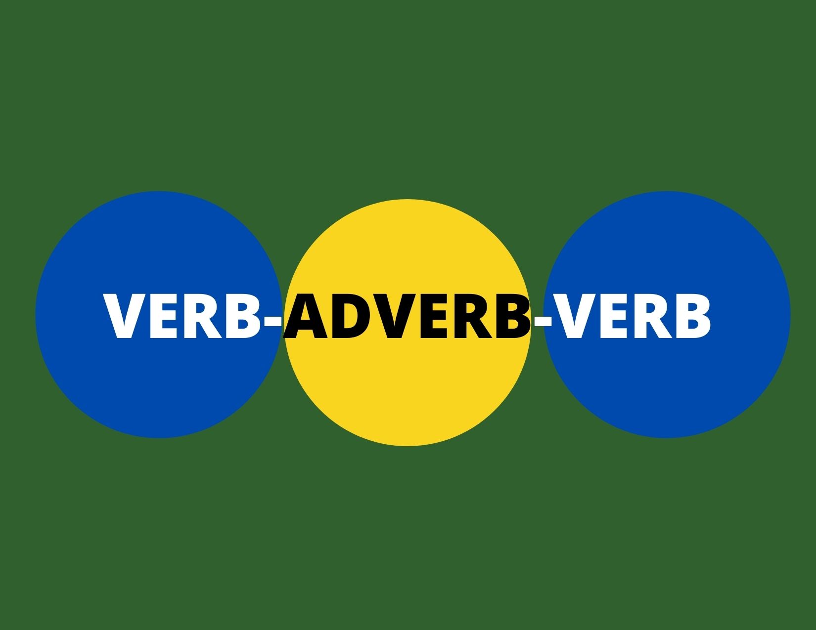 A green graphic with the words verb adverb and verb to signify the question of whether the adverb goes before or after the verb