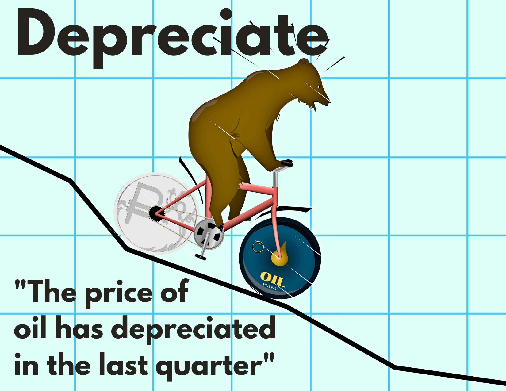 A graphic showing a bear riding a bicycle down a graph curve with the oil sign on his wheels, representing the depreciating value of oil. The caption reads "Depreciate" "The price of oil has depreciated in the last quarter"