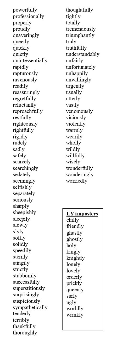 List of Adverbs ending with Ly