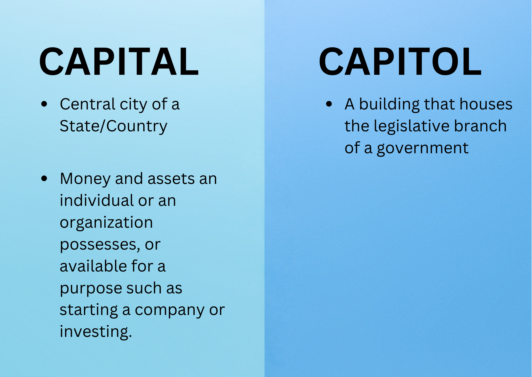A graph that shows the difference between the Capital or Capitol. Capital is a central city of a state/country or money/assets of an individual or an organisation, or available for a purpose of starting a company or investing. Capitol refers to the building that houses the legislative branch of a government