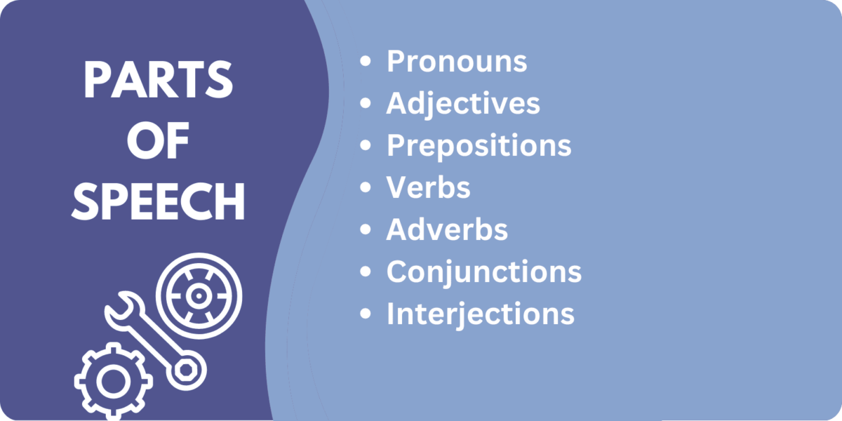 A graphic outlining parts of speech: Pronouns
Adjectives
Prepositions
Verbs
Adverbs
Conjunctions
Interjections
