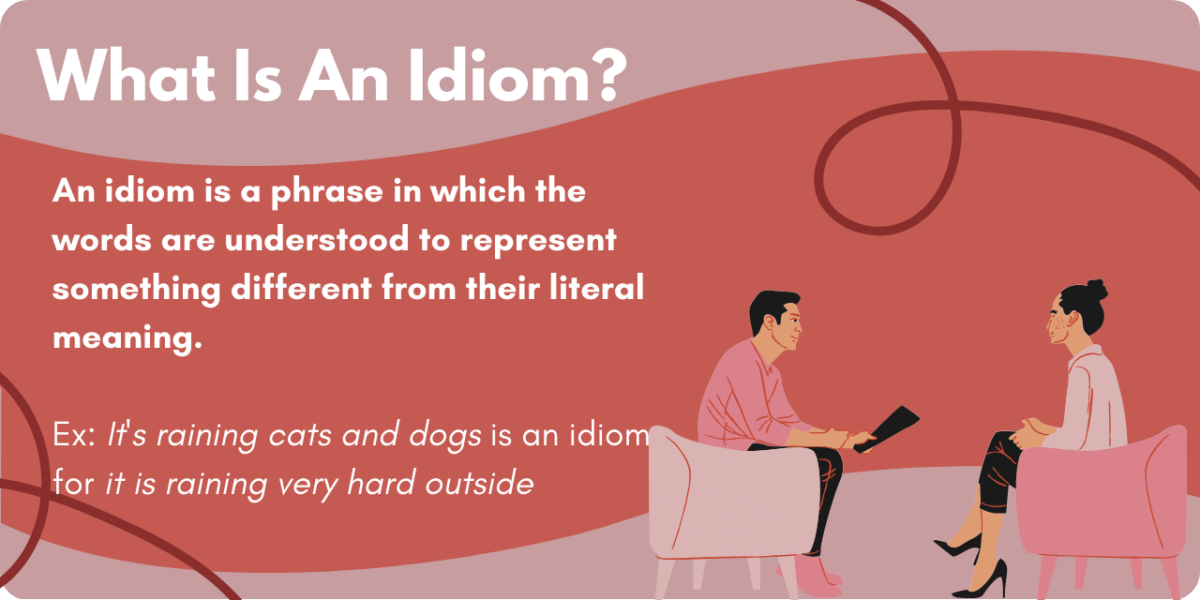Graphic illustrating what an idiom is. An idiom is a phrase in which the words used represent something different from their literal meaning. Examples of idioms are "it's raining cats and dogs" or "someone passed away."