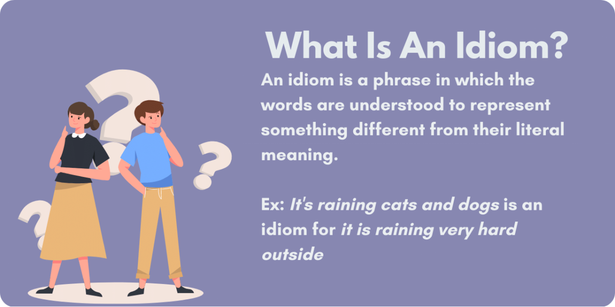 Graphic illustrating what an idiom is. An idiom is a phrase in which the words are understood to represent something different from their literal meaning. 