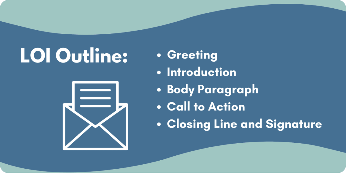 A graphic outlining a letter of intent:
Greeting, Introduction, Body Paragraphs, Call to Action, Closing Line