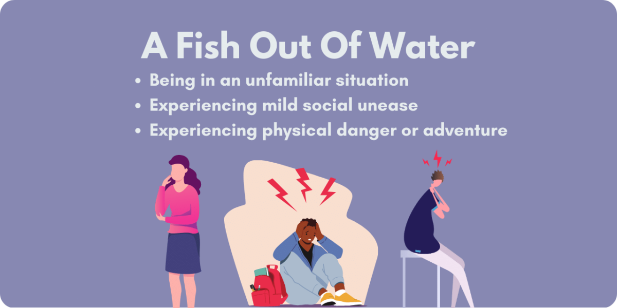Graphic illustrating what it means to be a fish out of water. This phrase can refer to being in an unfamiliar situation, experience mild social unease, or experiencing physical danger or adventure. 