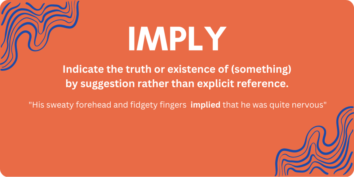 Graphic describing the meaning of IMPLY