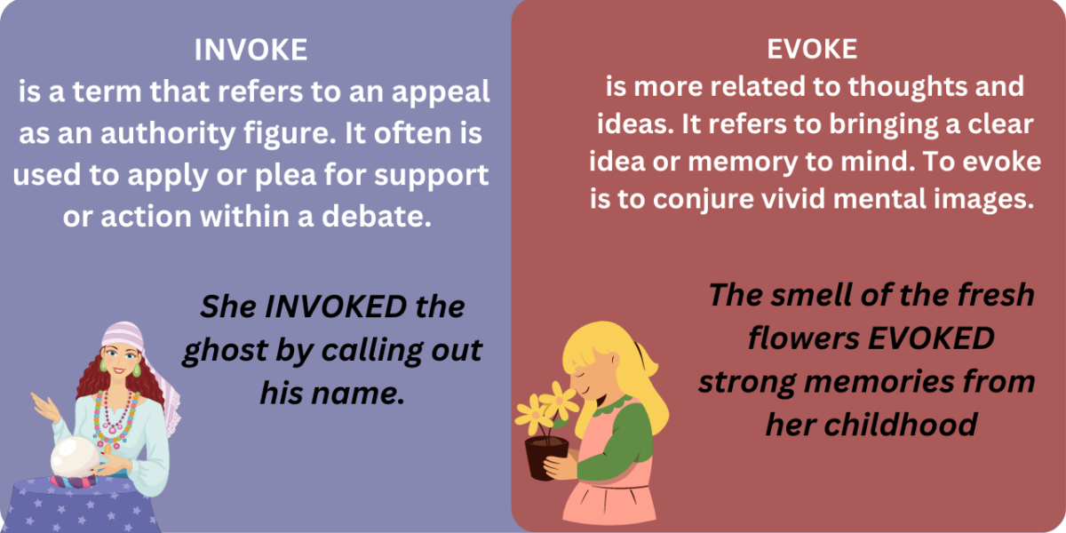 A graphic describing the difference between invoke and evoke.