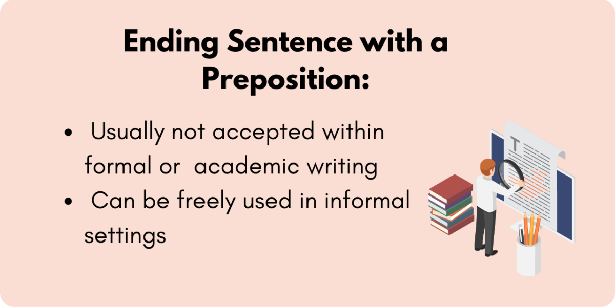 A graphic explaining that you can not use a preposition to end a sentence in official and academic writing, but is acceptable in informal writing